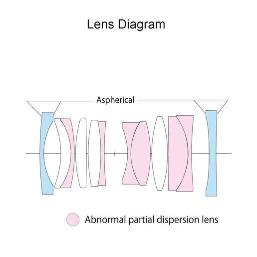 Diagramm, Handlung