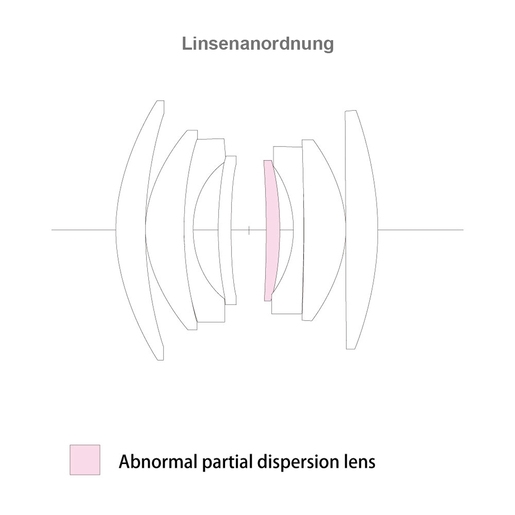 linse, teilweise dispersion, abnormale linse, rosa akzent, diagramm