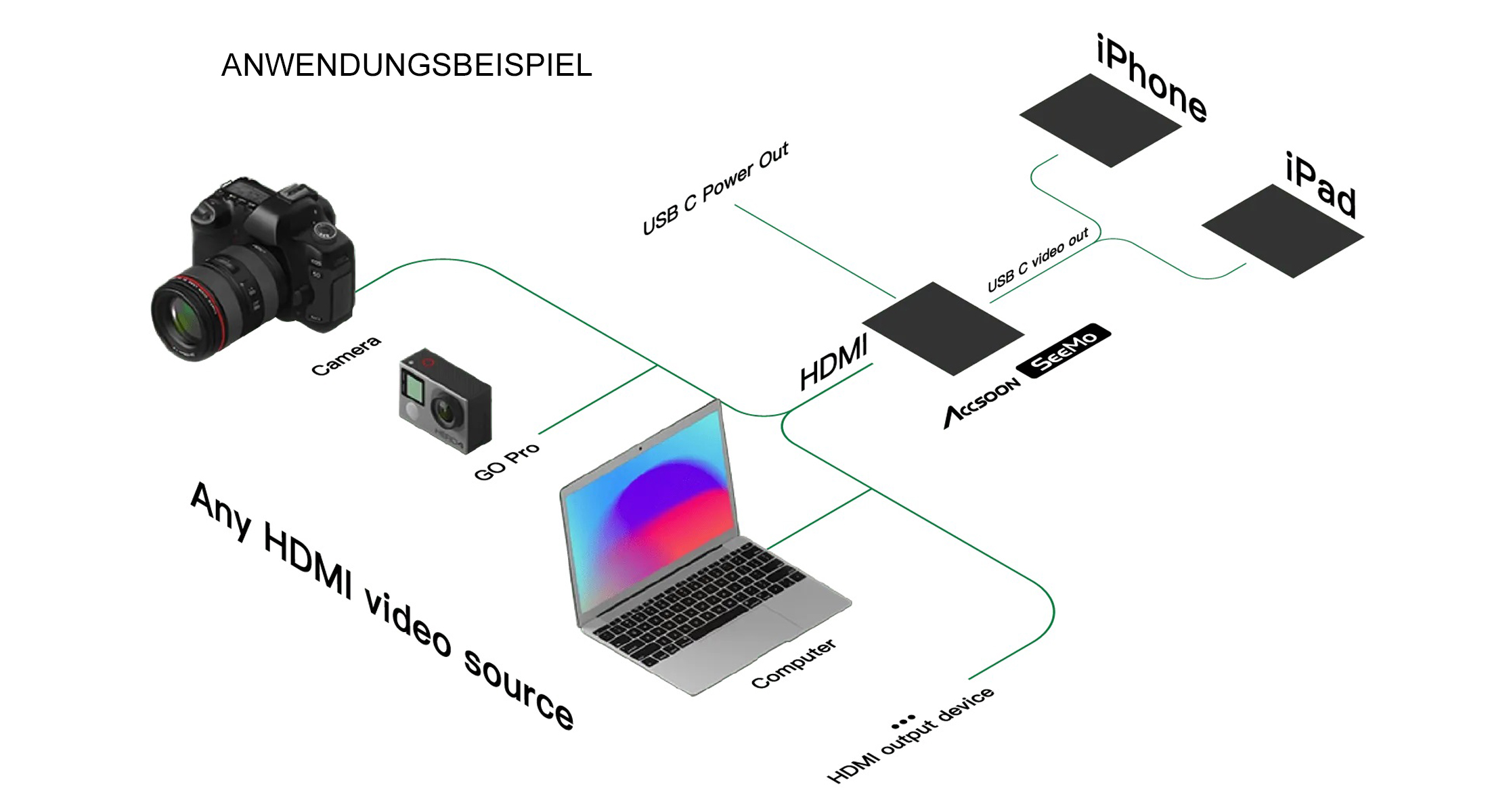 Accsoon SeeMo (Black) Video Capture Adapter