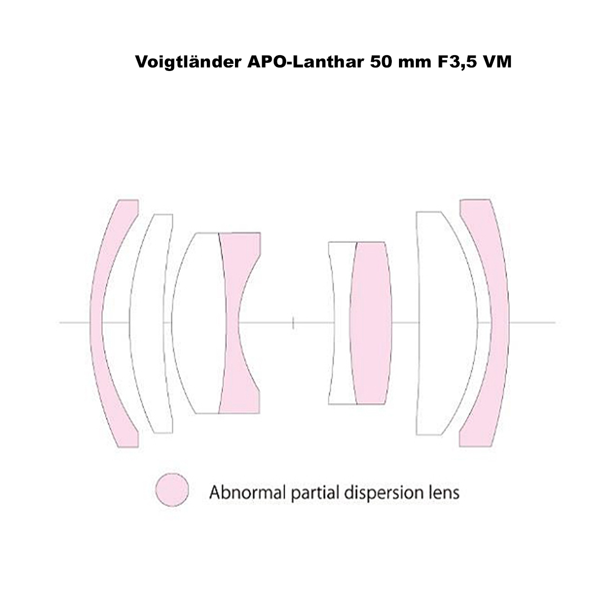 Voigtländer APO-Lanthar 50mm 3.5 Typ II schwarz für Leica M