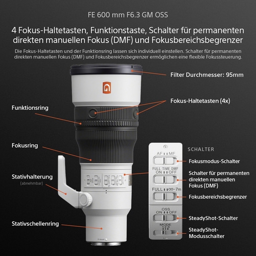 Tele-Objektiv, Kameraobjektiv, Schärfering, Bildstabilisierung, Montageart