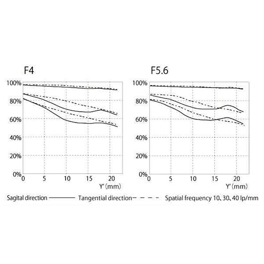 Diagramm, Messung, Plot, Graph, Diagrammplot