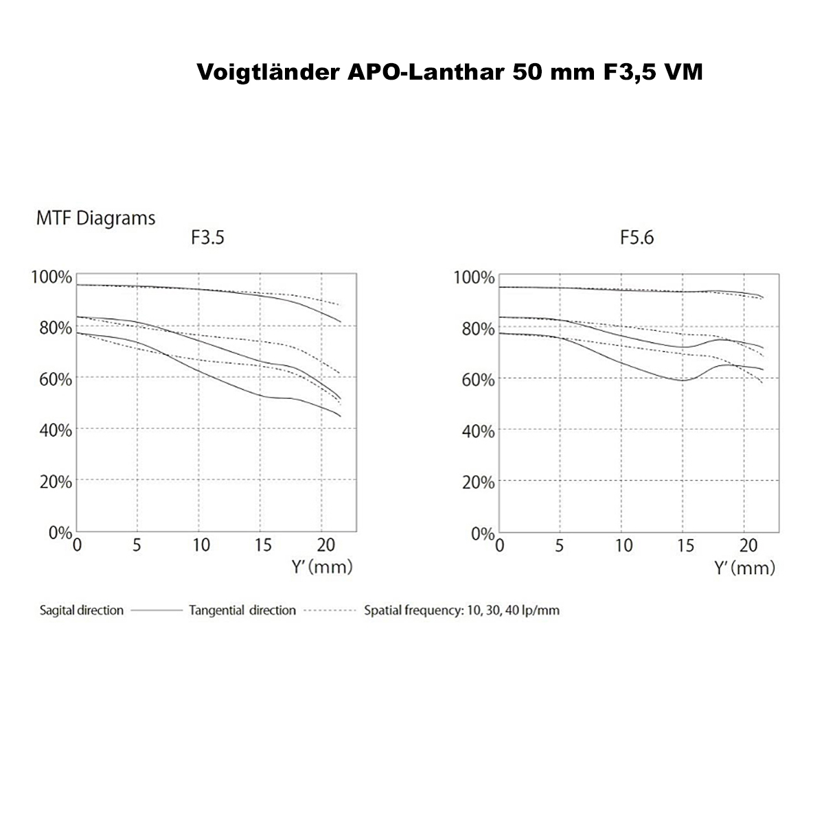 Voigtländer APO-Lanthar 50mm 3.5 Typ II schwarz für Leica M