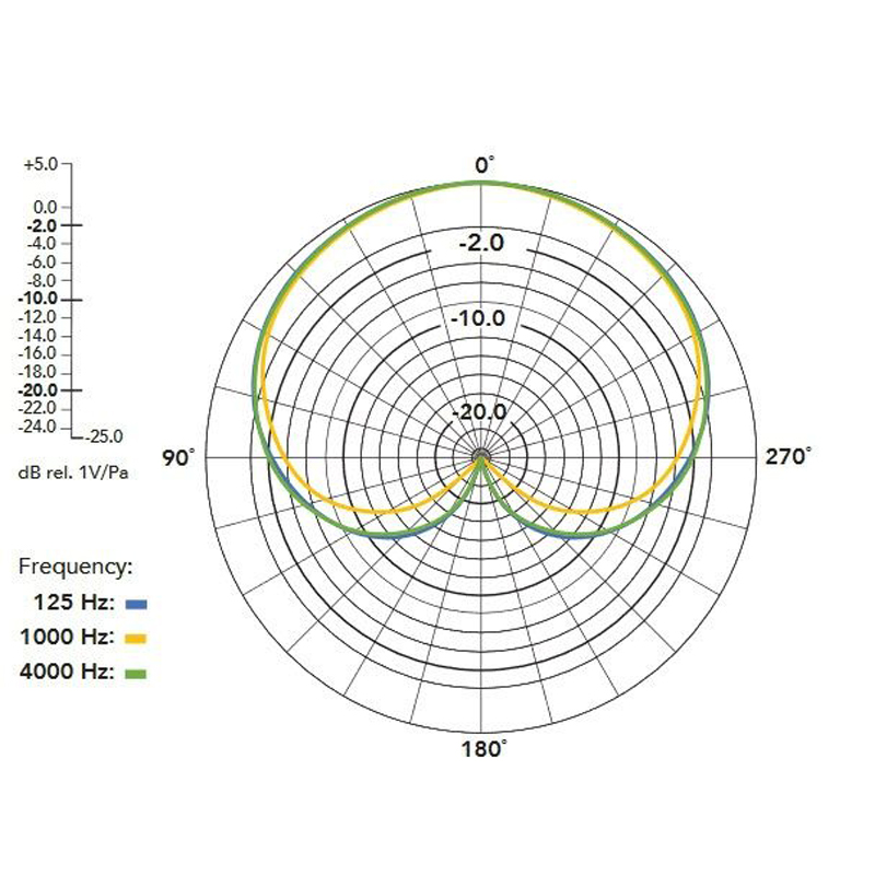 Rode NT-SF1 Ambisonic-Mikrofon mit 4 Echtkondensatorkapseln